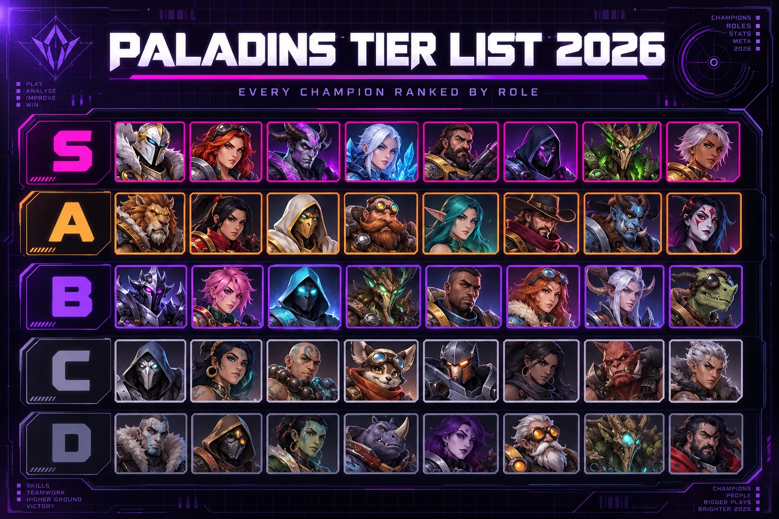 Paladins Tier List 2026 — Best Champions Ranked